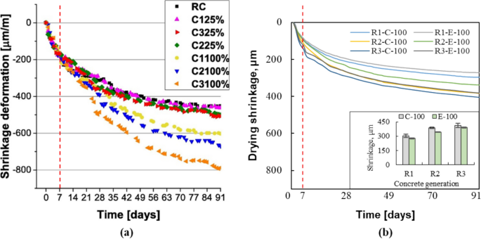waste recycling research paper figure 12