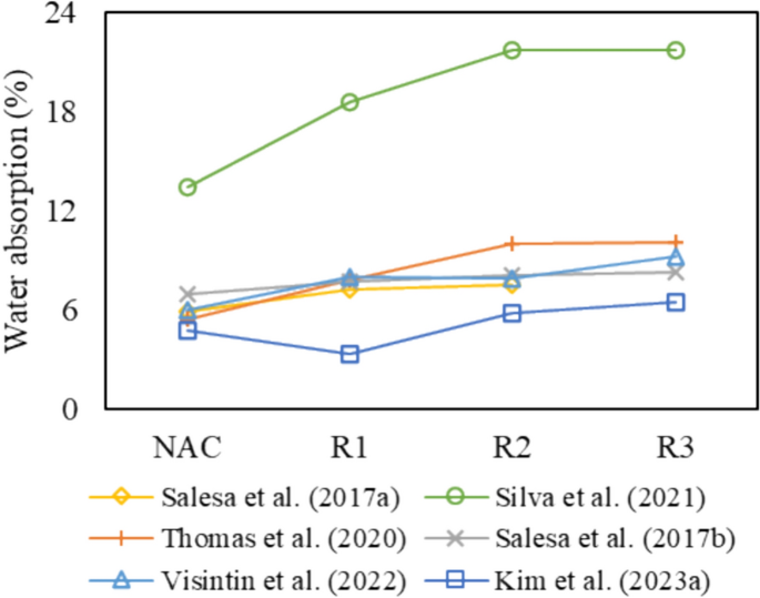 waste recycling research paper figure 13