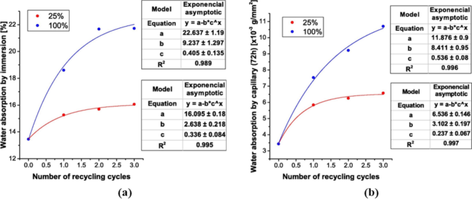 waste recycling research paper figure 14