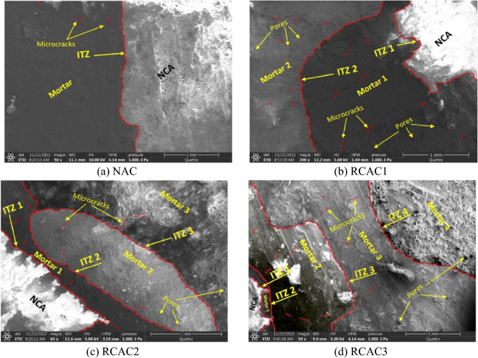 waste recycling research paper figure 15