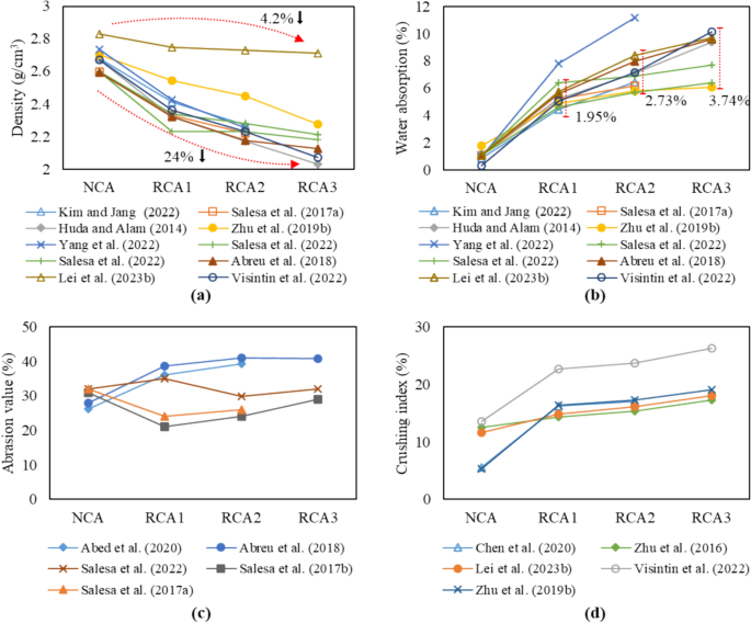 waste recycling research paper figure 2