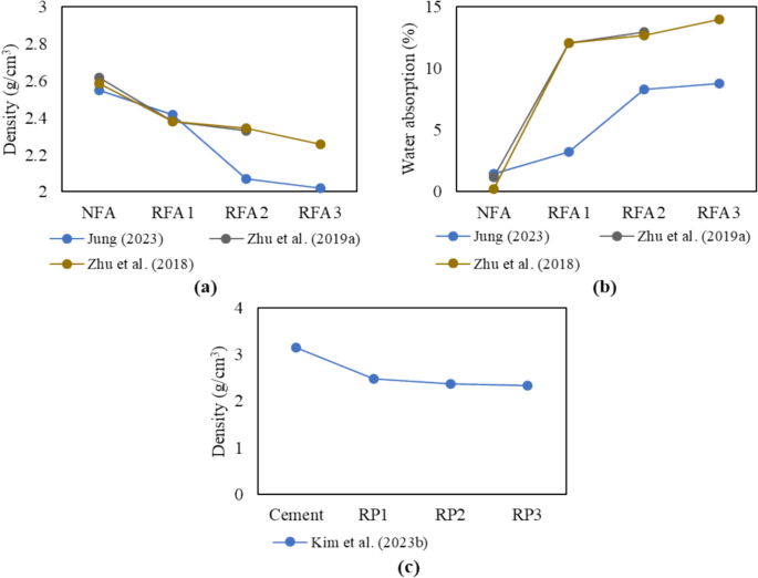waste recycling research paper figure 3