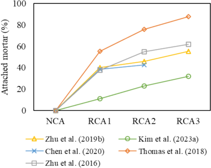 waste recycling research paper figure 4