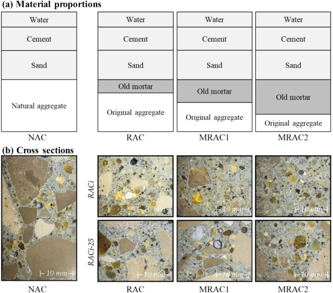 waste recycling research paper figure 5