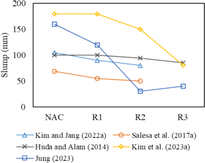 waste recycling research paper figure 6