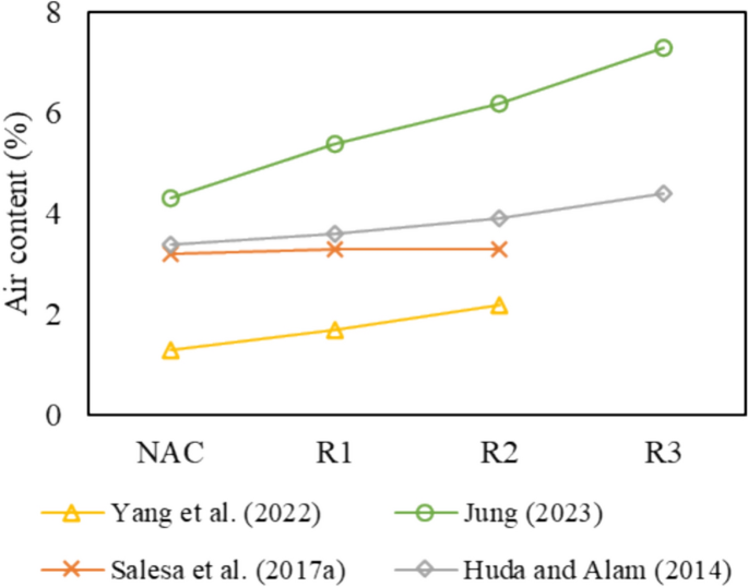waste recycling research paper figure 7