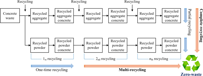 waste recycling research paper