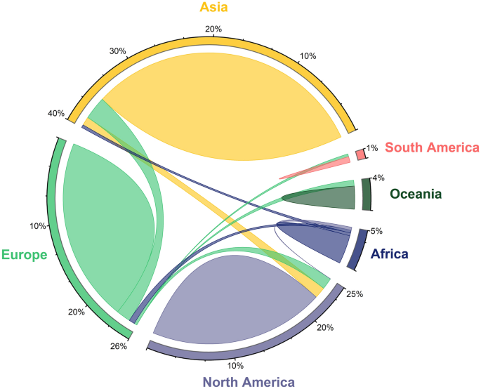 A systematic review of current AI techniques used in the context 
