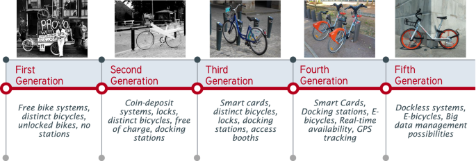 lim bicycle station