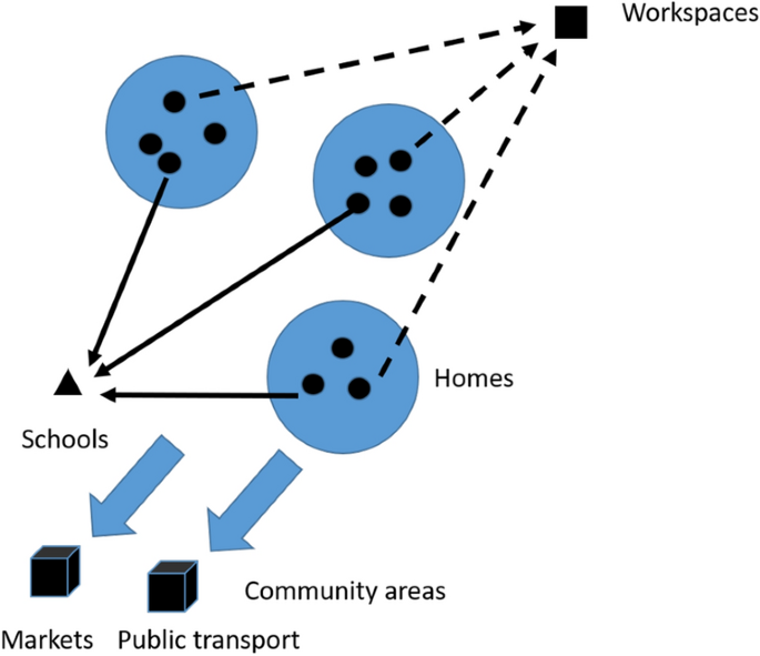 figure 39