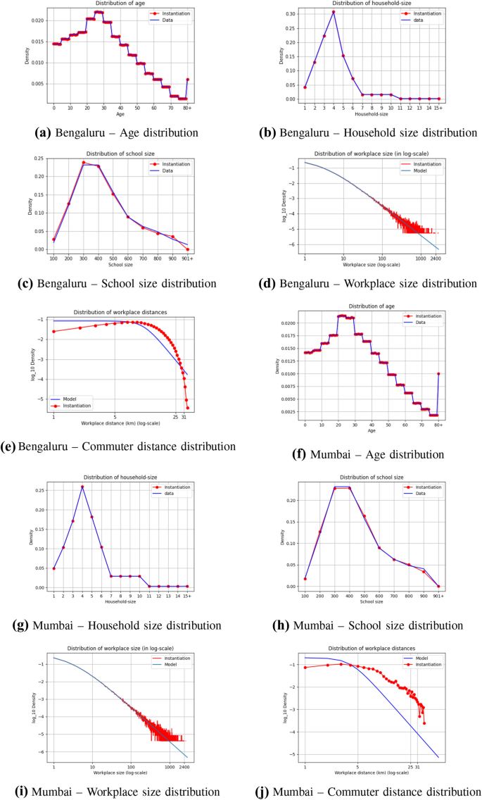 figure 42