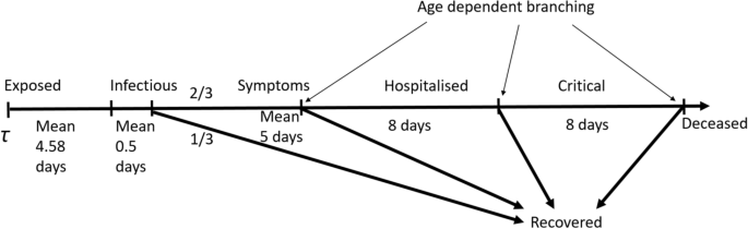 figure 43