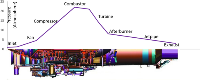 Materials for Gas Turbine Engines: Present Status, Future Trends 