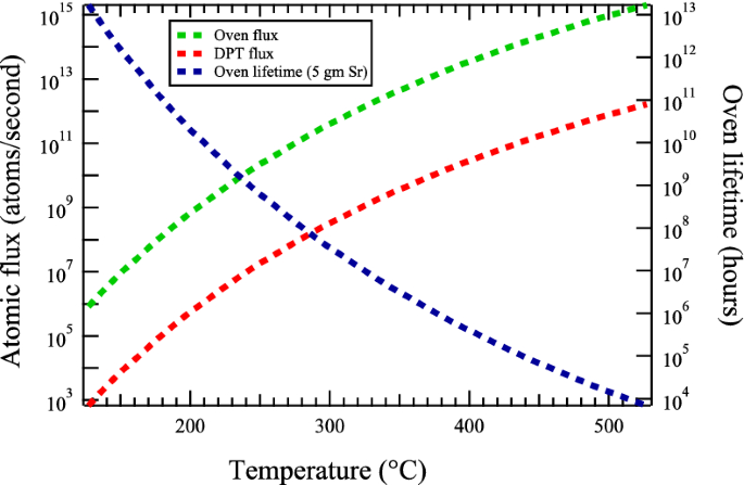 figure 23