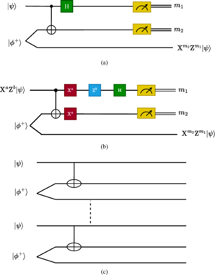 Universal G Code Sender Basics from J Tech Photonics, Inc.