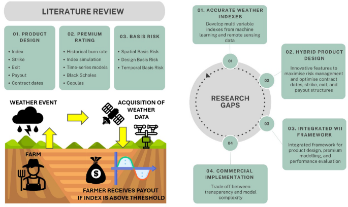 minimalist illustration showing three presentation formats for Indonesia content with different layout styles and information density approaches