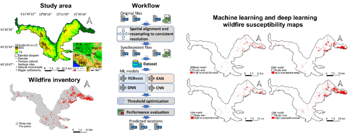 Machine Learning and Deep Learning Approaches for Wildfire ...