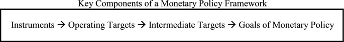 research paper on monetary policy of rbi figure 1