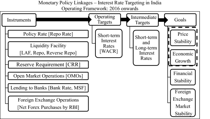 research paper on monetary policy of rbi figure 5