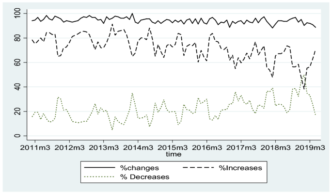 research paper on inflation in india figure 1
