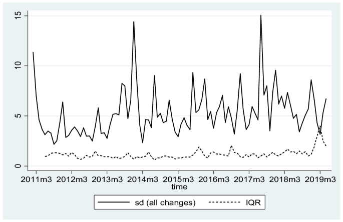 research paper on inflation in india figure 2