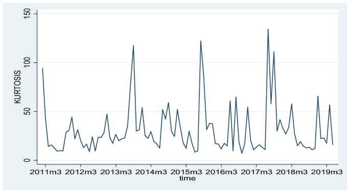 research paper on inflation in india figure 3