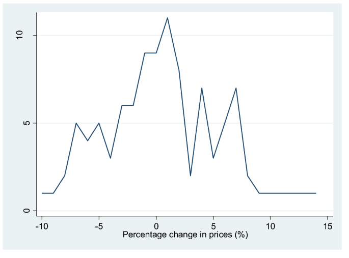 research paper on inflation in india figure 4