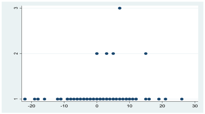 research paper on inflation in india figure 6