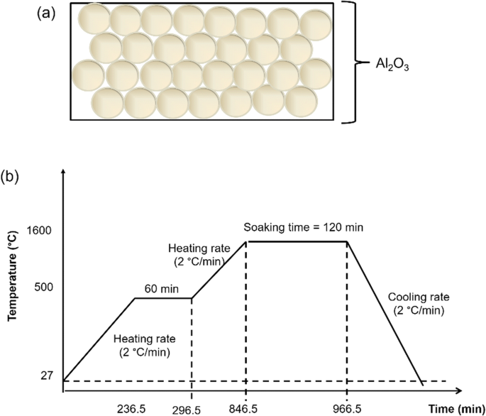 Stress Strain Curves For Metals Ceramics And Polymers