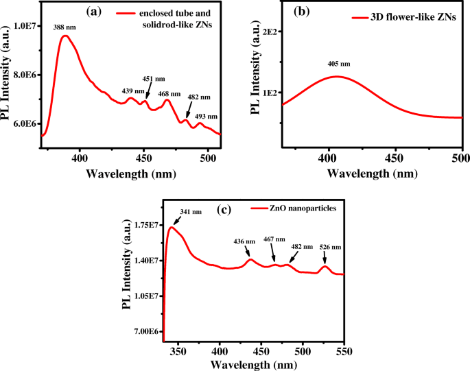 Figure 15 Optical Electrical Properties And Crystallization Kinetics Of Knbo 3 Nanocrystal Phase Formed In Potassium Borate Glass Springerlink