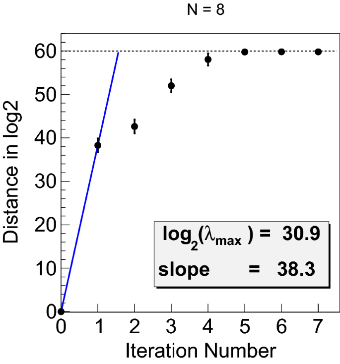 Review of High-Quality Random Number Generators | SpringerLink