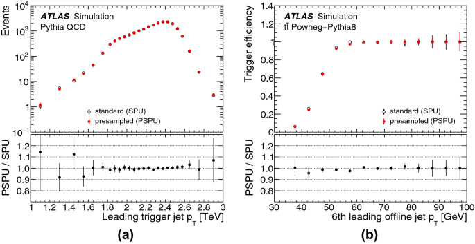 figure 18