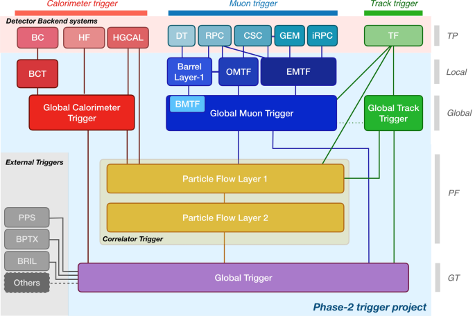 FPGA Implementation of a CNN-Based Topological Trigger for HL-LHC | EPJ ...