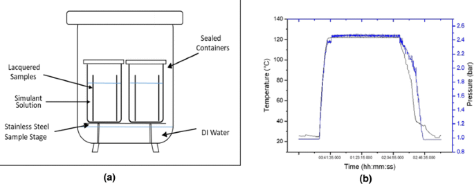 Pdf The Effect Of Electric Field And Pressure On The Synthesis And Consolidation Of Materials A Review Of The Spark Plasma Sintering Method