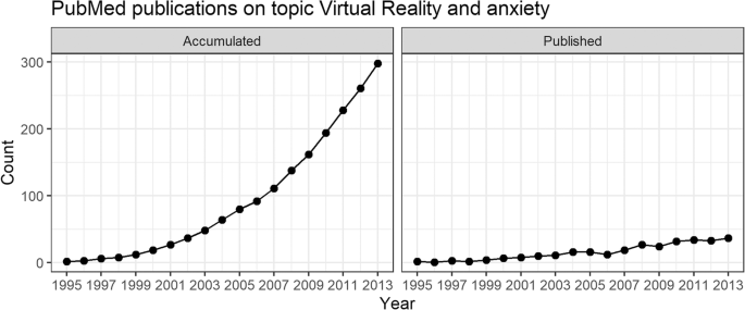 research on virtual reality figure 1