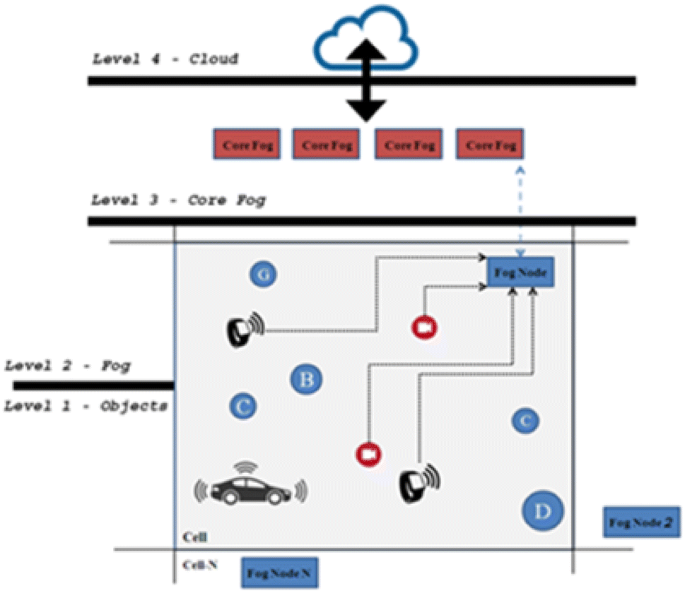 Managing Crowds With Technology Cases Of Hajj And Kumbh Mela Springerlink