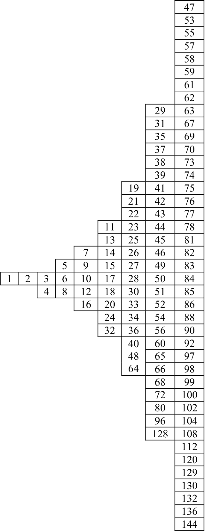 Enhancing the security in RSA and elliptic curve cryptography based on  addition chain using simplified Swarm Optimization and Particle Swarm  Optimization for mobile devices | International Journal of Information  Technology | Springer