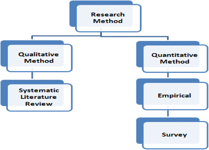 Identification And Integration Of Security Activities For Secure Agile Development Springerlink