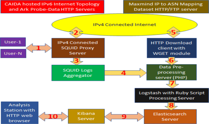 maxmind ipv6 maxmind ipv6
