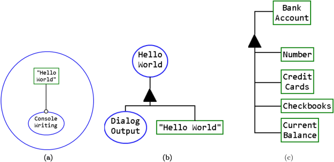 8: VPL editor with Hello World! program.