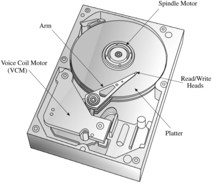 Self-tuning fuzzy PID controller for servo control of hard disk drive with  time delay | SpringerLink