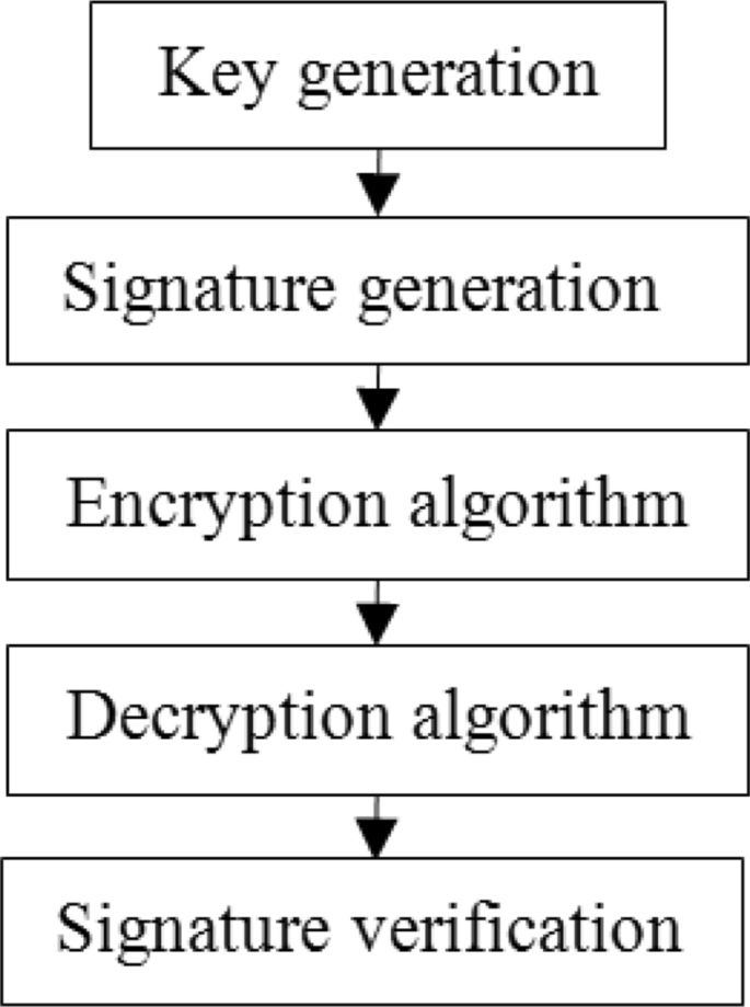 finansiel frokost genopfyldning Group security using ECC | SpringerLink