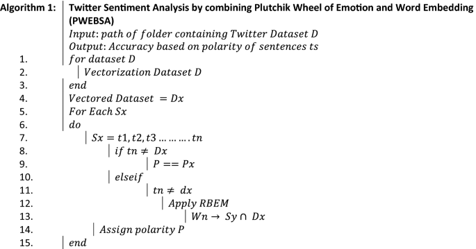 Synonyms: pleasure, delectation, delight, ecstasy, enjoyment, fun, glee,  joy, and rapture