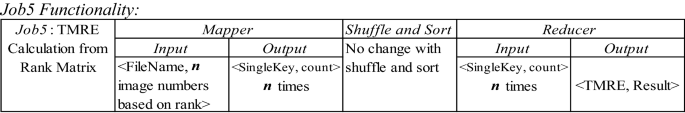 figure f