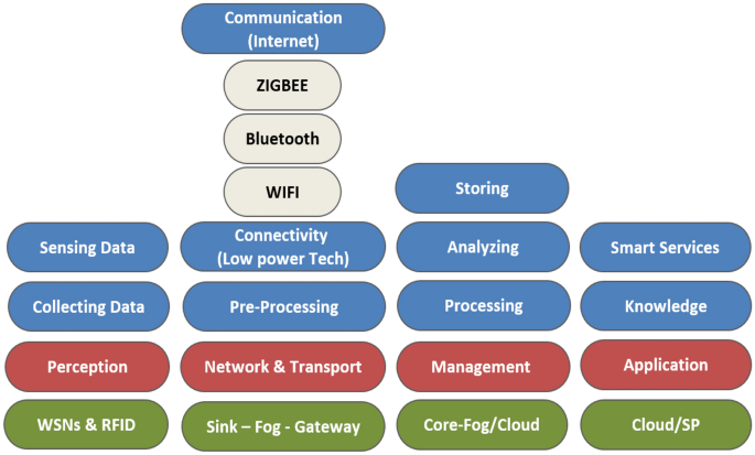 FDSF - Firm Data Submission Framework solution, AxiomSL