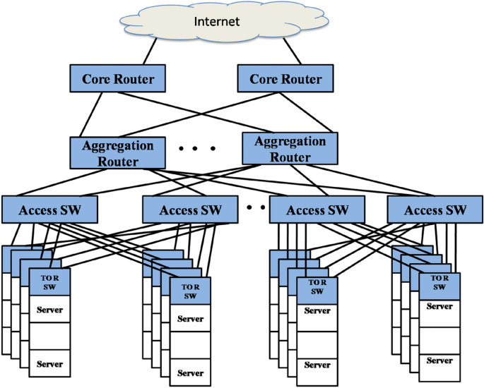 Analysis of mimo optical wireless data center networks | SpringerLink