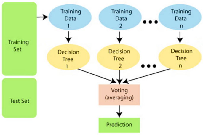 A novel and optimized IoT –ML based plant classification, monitoring ...