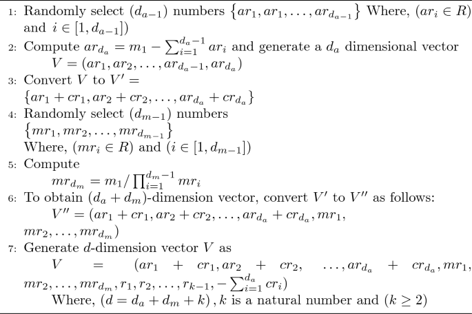 A fast verifiable fully homomorphic encryption technique for secret ...