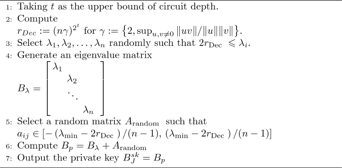 A fast verifiable fully homomorphic encryption technique for secret ...