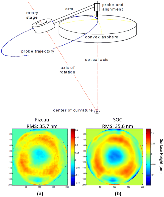 Precision Optics Manufacturing And Control For Next Generation Large Telescopes Springerlink